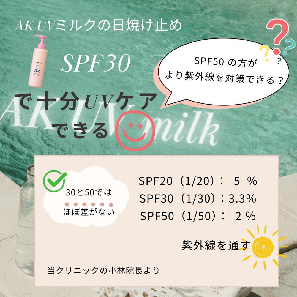 AK UVミルク（日やけ止め用乳液） – sakuraclinic-online