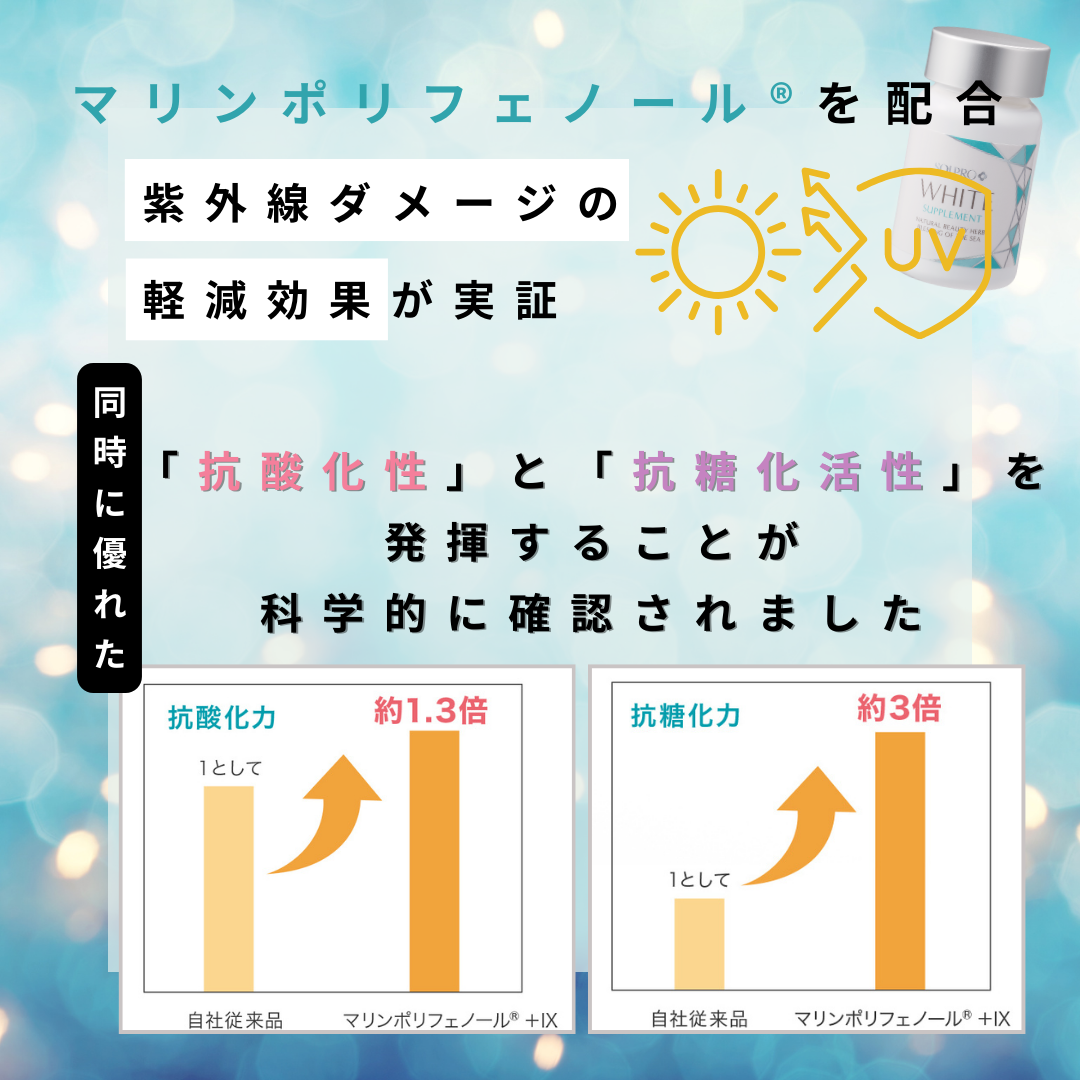マリンポリフェノールを配合することで紫外線ダメージが軽減されたことが実証された